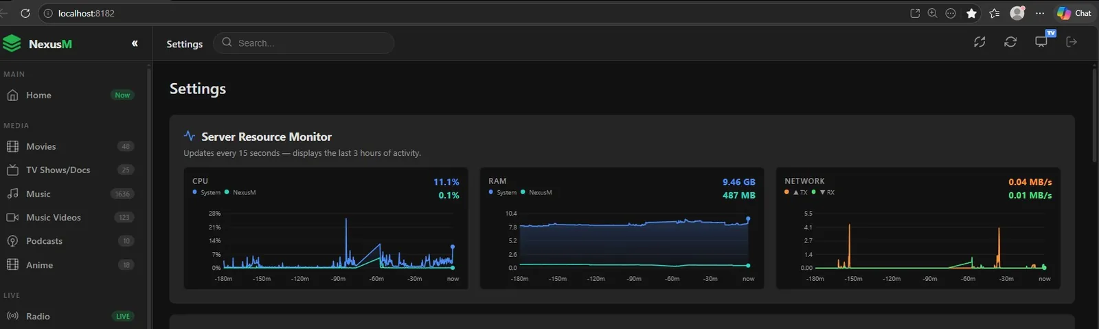 NexusM server resource monitor showing CPU, RAM and network charts